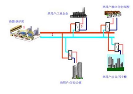 西安供暖鍋爐系統(tǒng)安裝公司